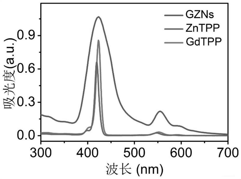 A kind of porphyrin nanocomposite with tumor targeting function and its preparation method and application