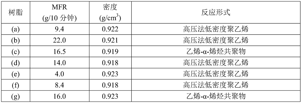 Polyethylene-based resin composition for foamable laminated body, foamable laminated body, method for producing same, foam-processed paper, and heat insulation container