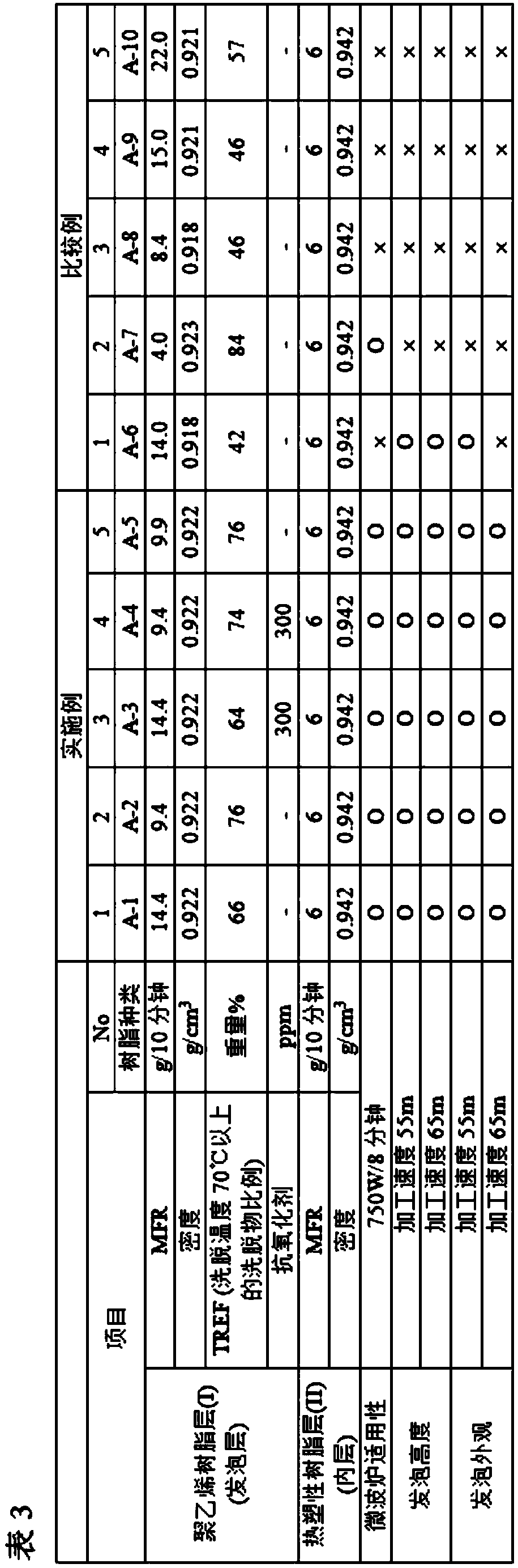 Polyethylene-based resin composition for foamable laminated body, foamable laminated body, method for producing same, foam-processed paper, and heat insulation container