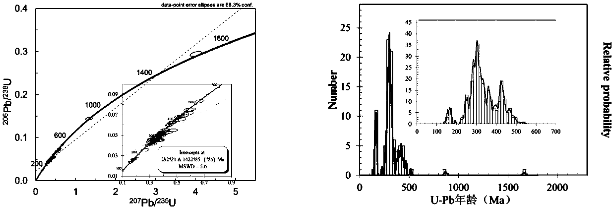 Comprehensive method for identifying source of sandstone-type uranium mineralization target stratum