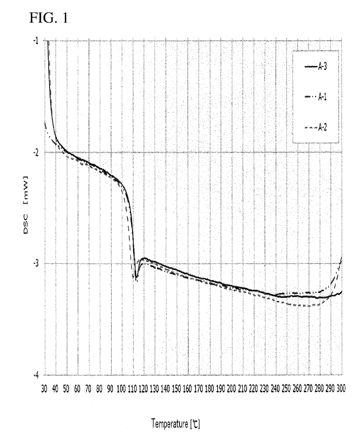 Epoxy-modified vinyl copolymer, thermoplastic resin composition including said copolymer, and shaped article of said composition