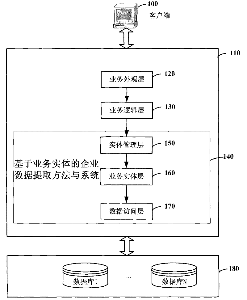 Method and system for extracting enterprise data based on service entity
