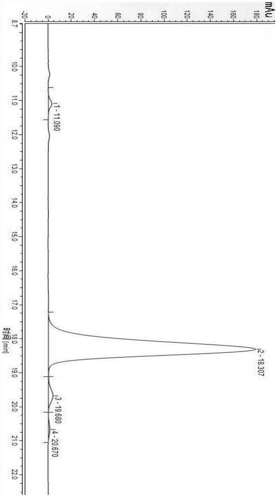 A method for detecting dalbavancin and its impurities