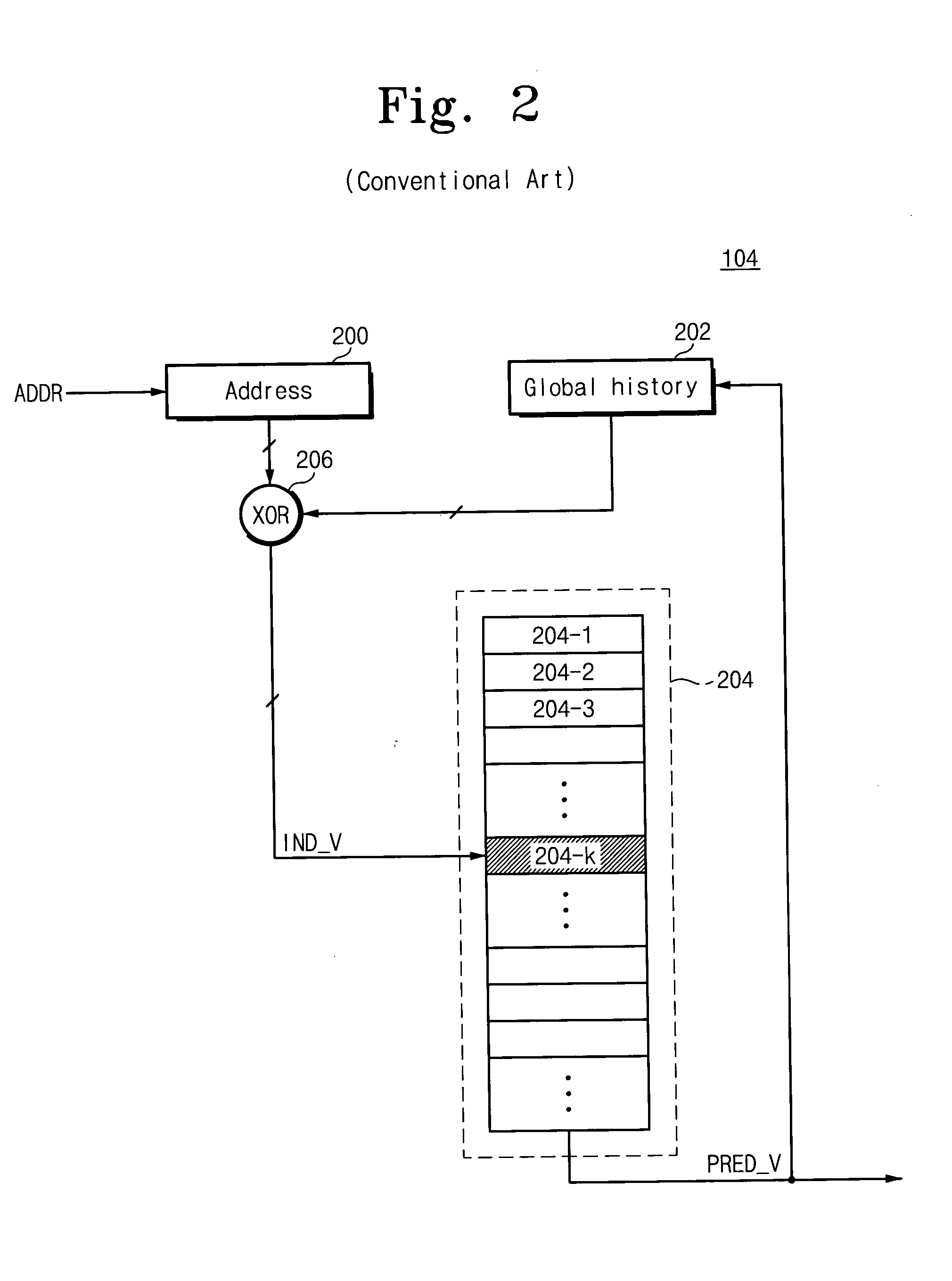 Branch predictor, system and method of branch prediction