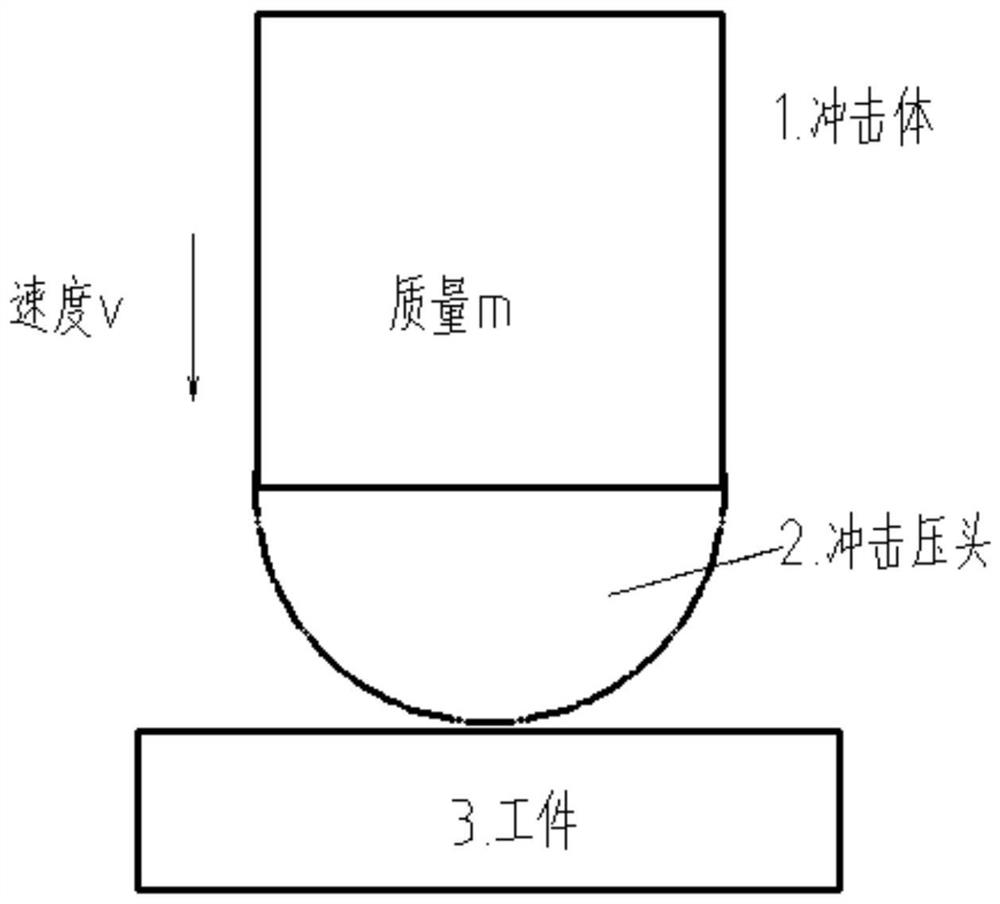 Hardness testing method