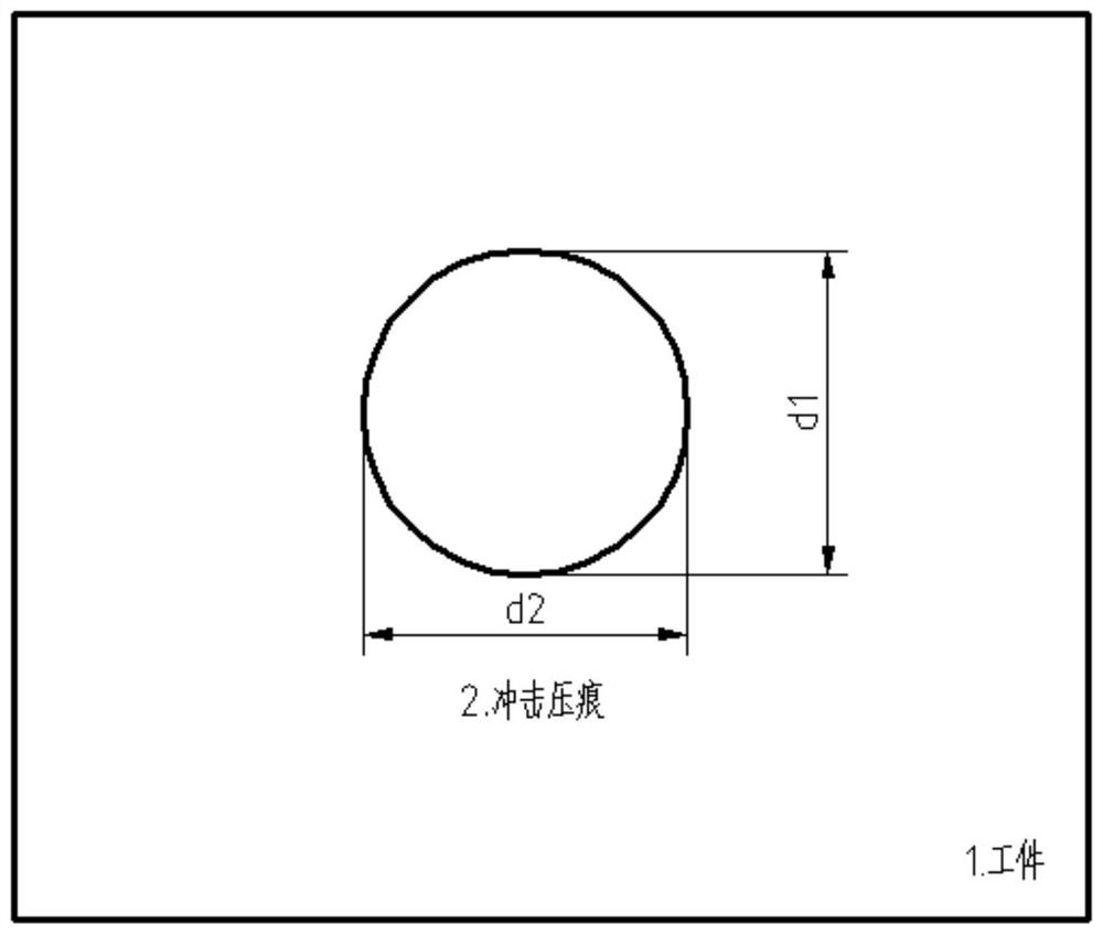 Hardness testing method