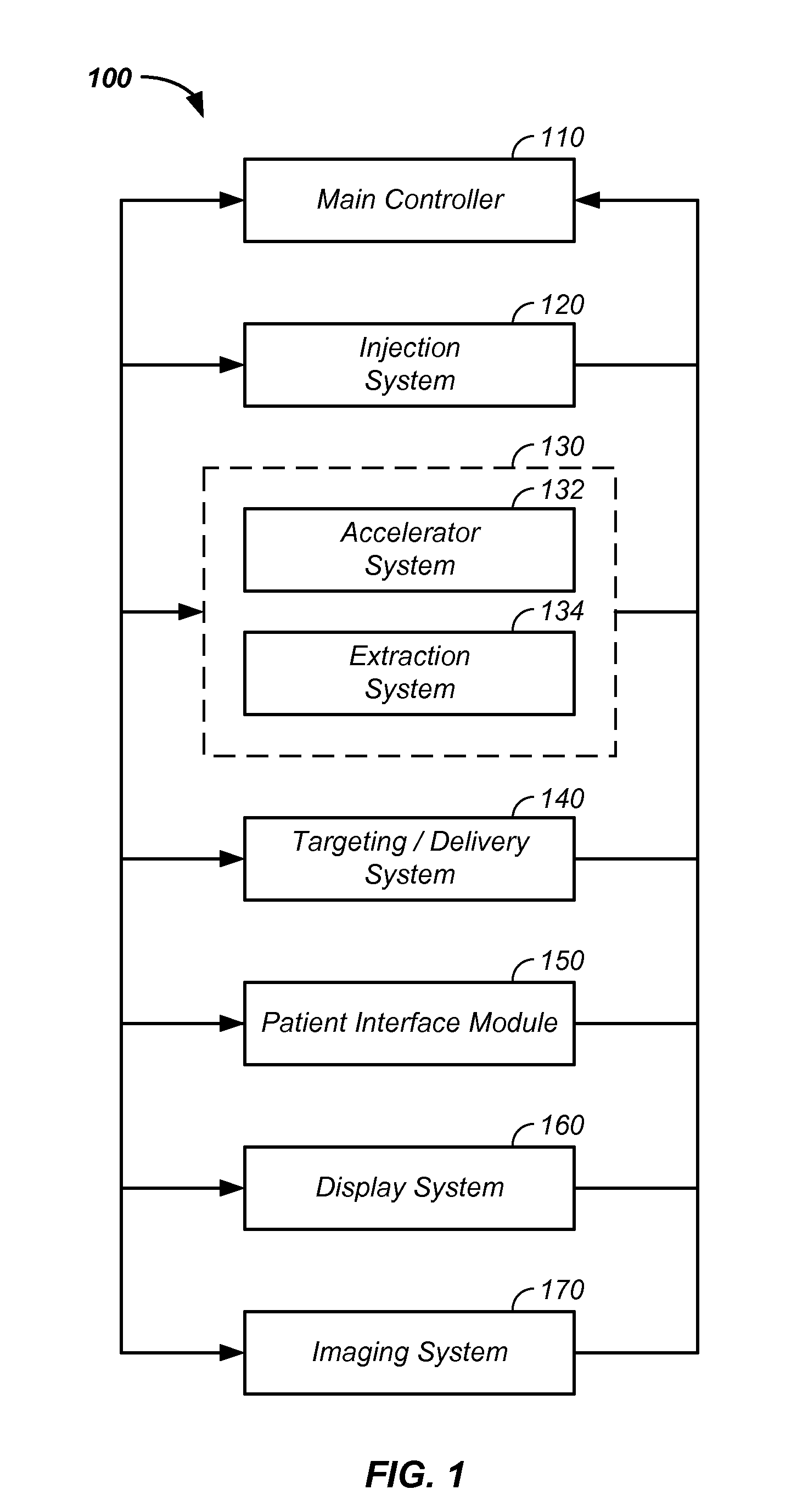 Synchronized X-ray / breathing method and apparatus used in conjunction with a charged particle cancer therapy system