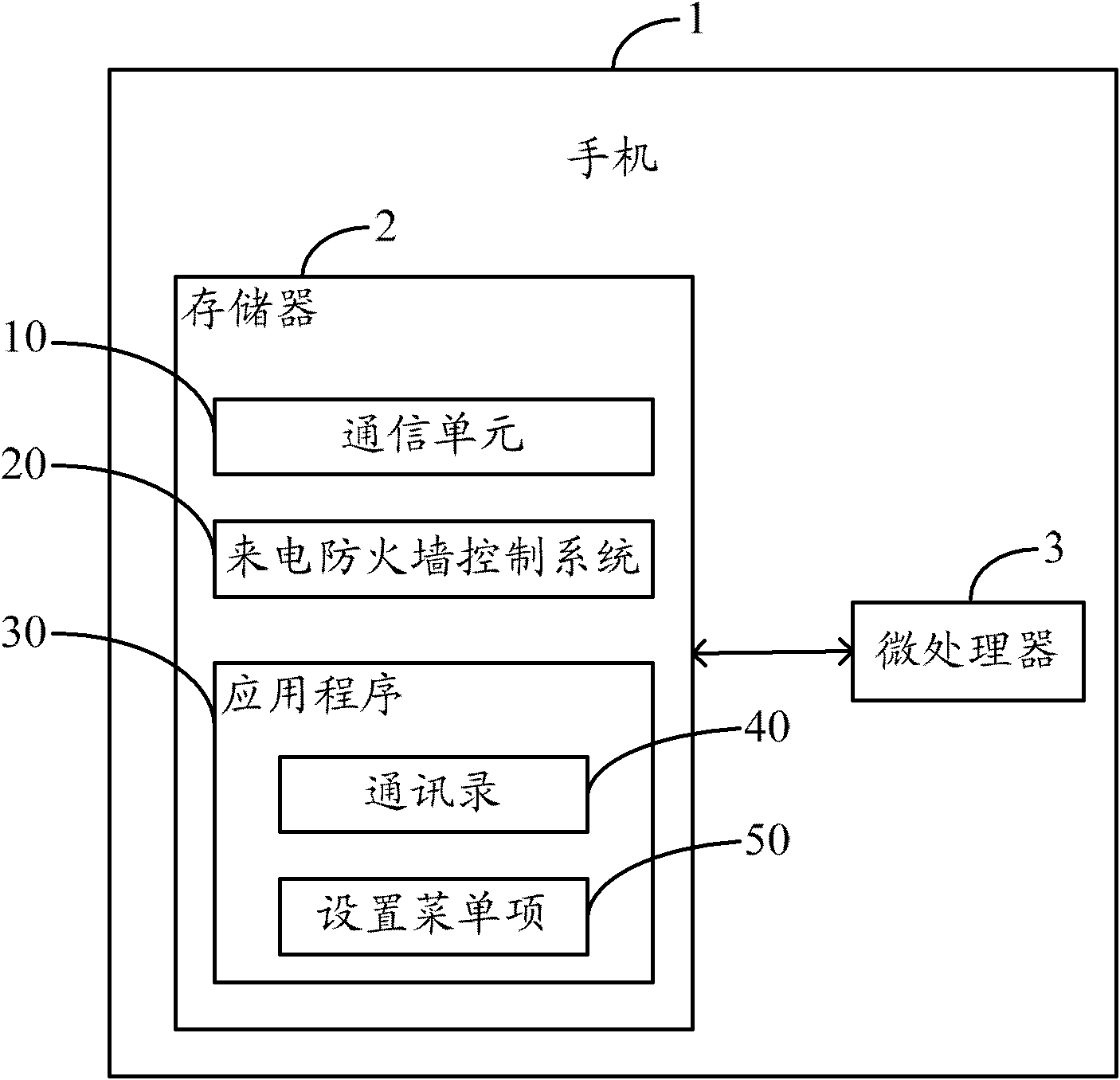 Mobile phone call firewall control system and method