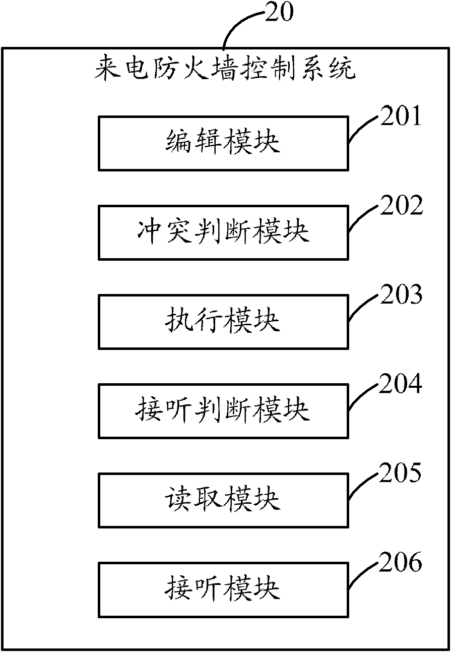 Mobile phone call firewall control system and method