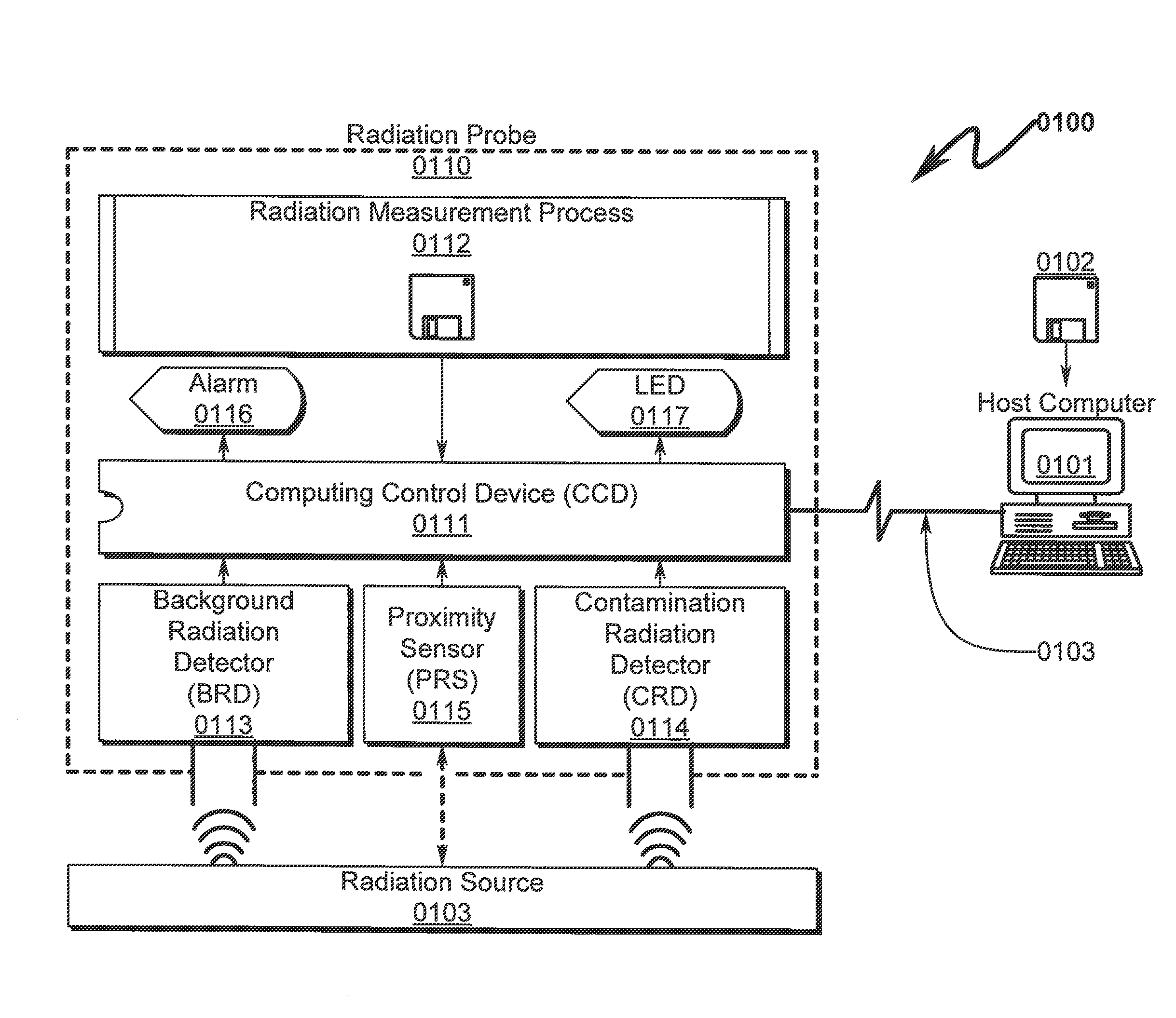 Radiation probe system and method