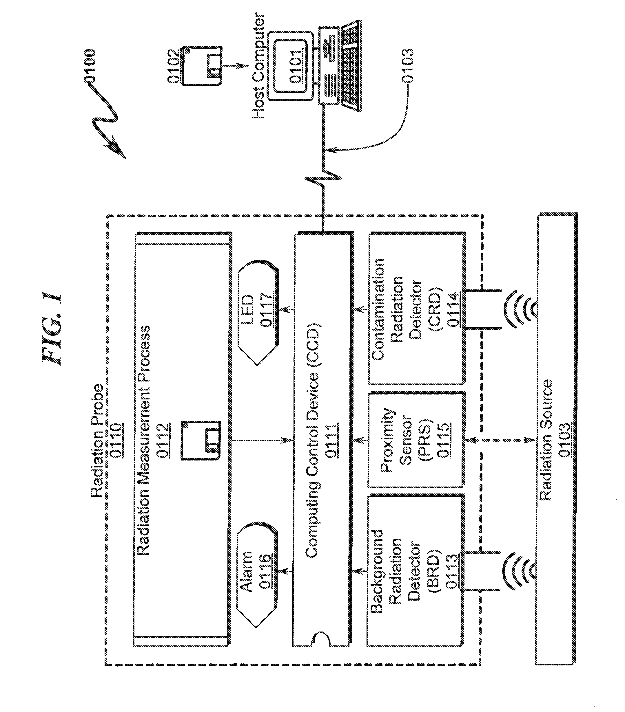 Radiation probe system and method