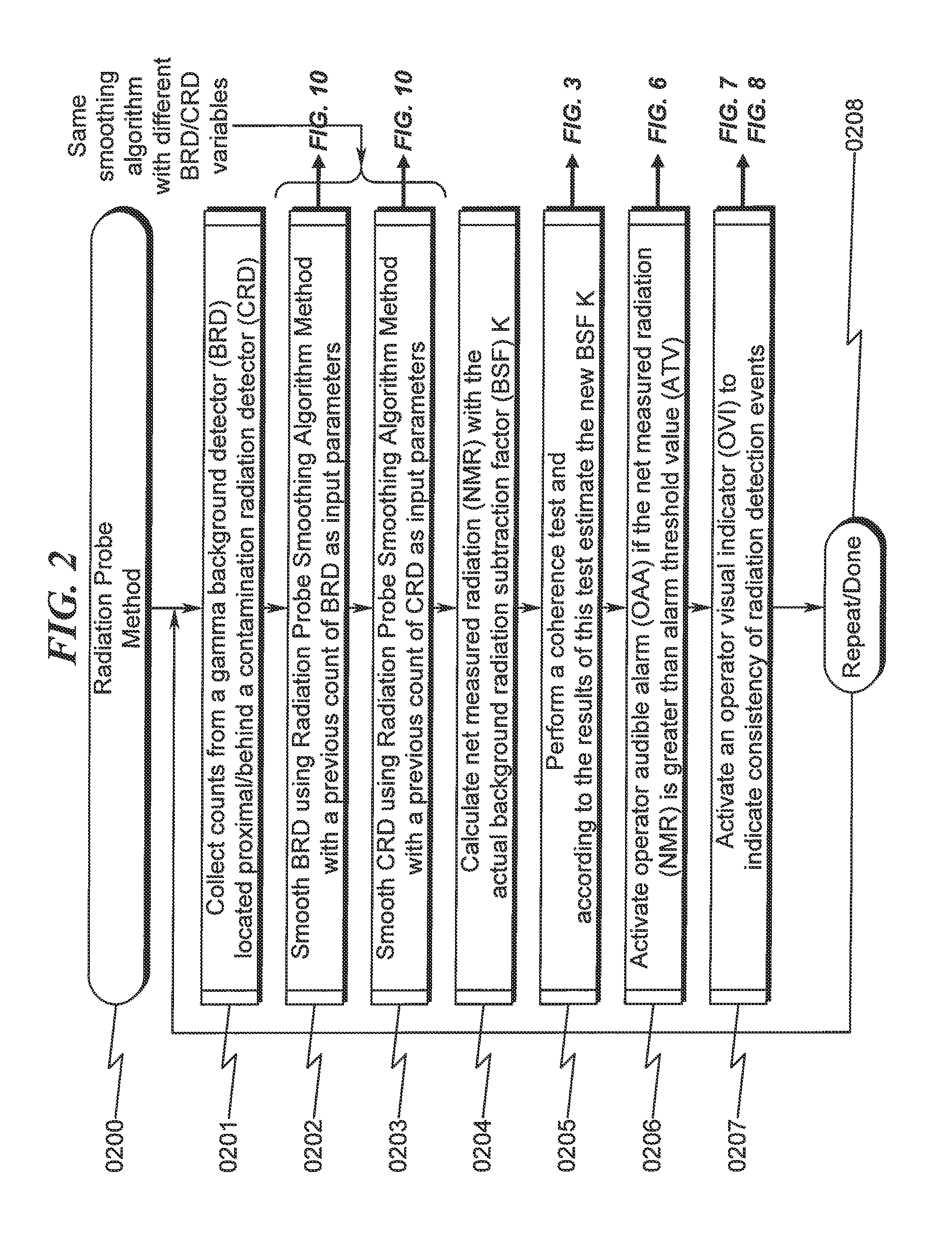 Radiation probe system and method