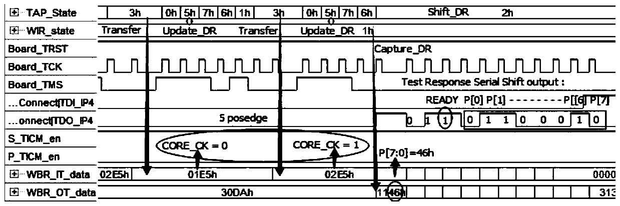 A boundary scanning structure and an IEEE 1500 Wrapper conversion interface