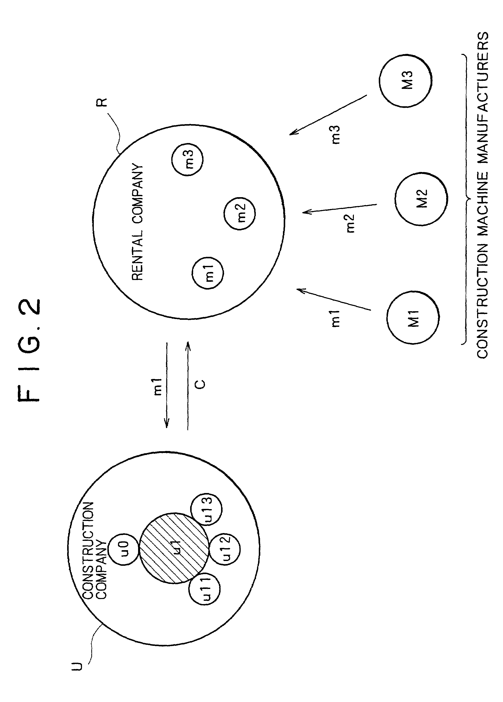 Method, apparatus and system for doing rental service of construction machine