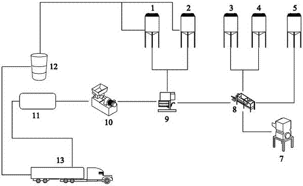 Automatic Food Waste Treatment System