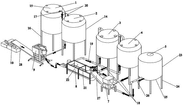 Automatic Food Waste Treatment System