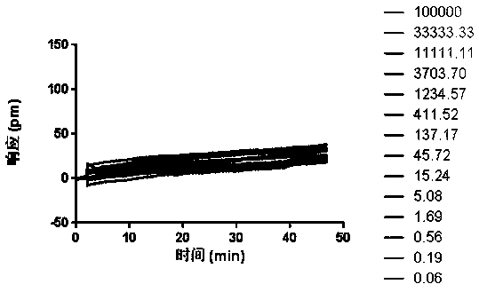 Cell screening model of label-free Delta receptor