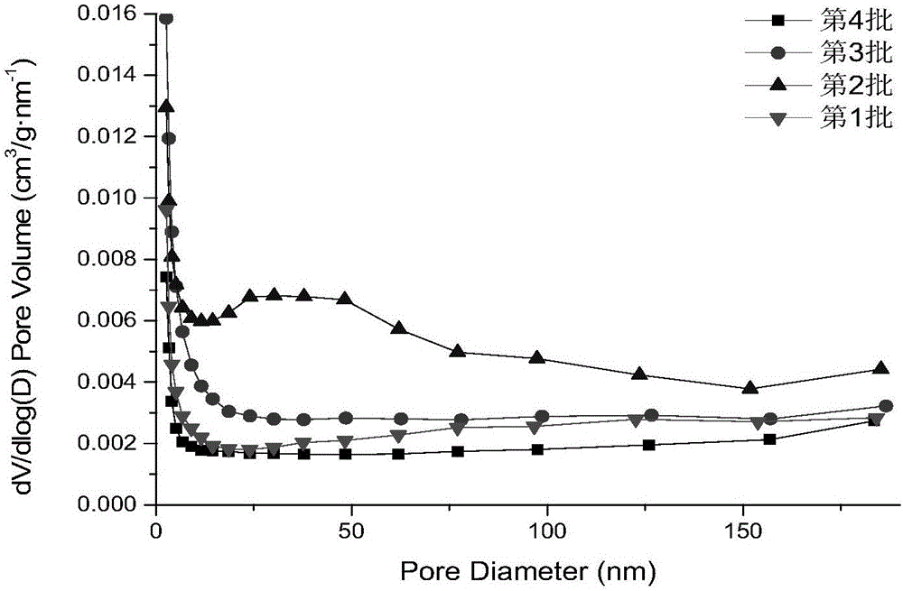 Mesoporous activated carbon/titanium dioxide photocatalyst for degrading colored sewage and preparation method and application thereof
