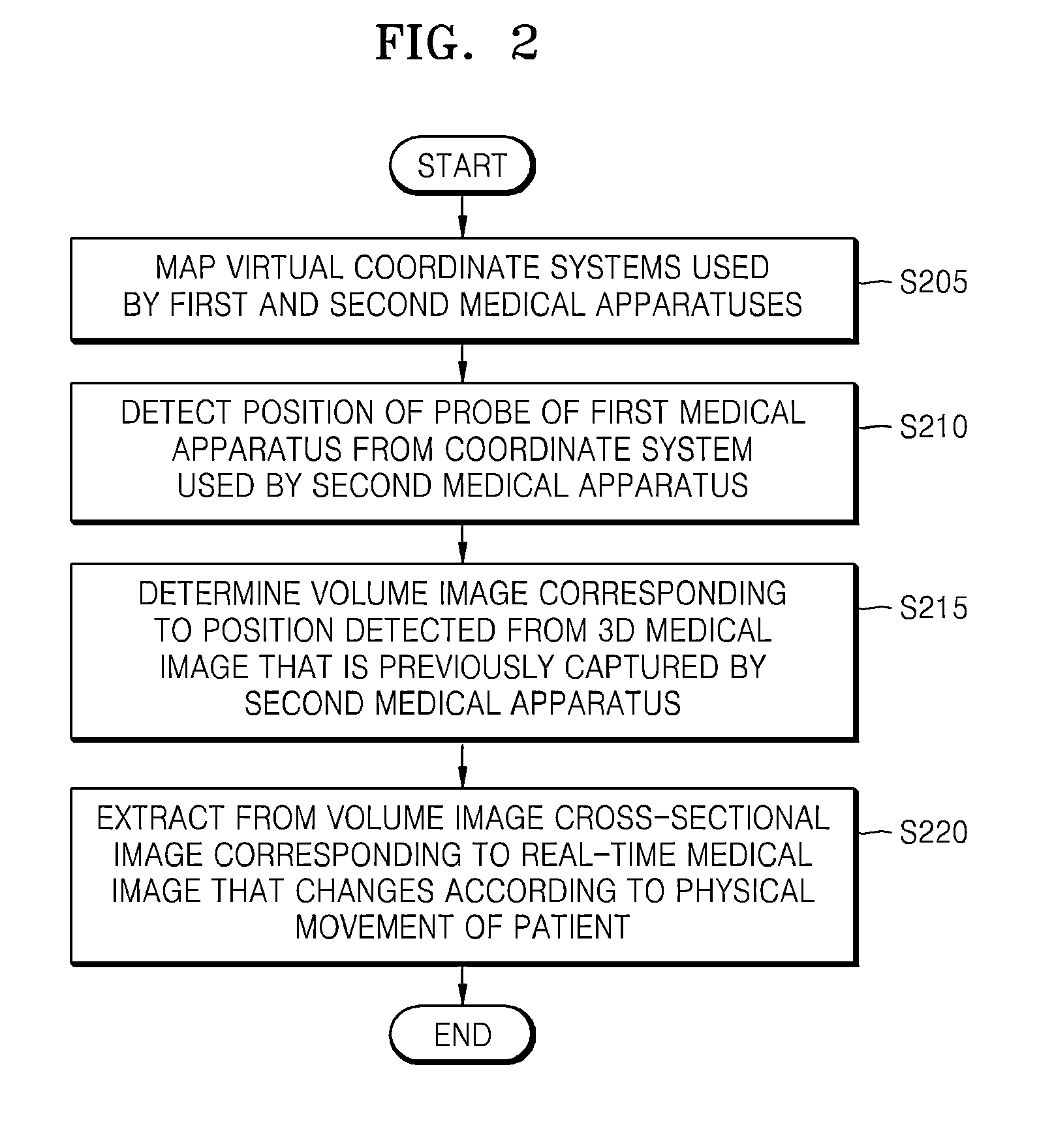 Method and apparatus for performing registration of medical images