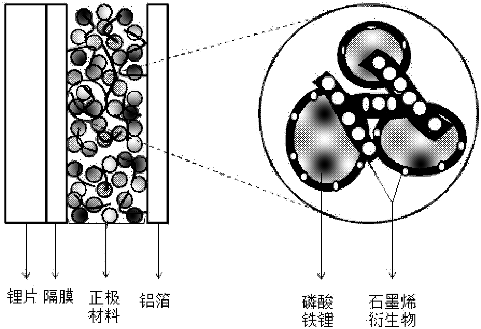 A kind of graphene-doped lithium iron phosphate cathode material and preparation method thereof