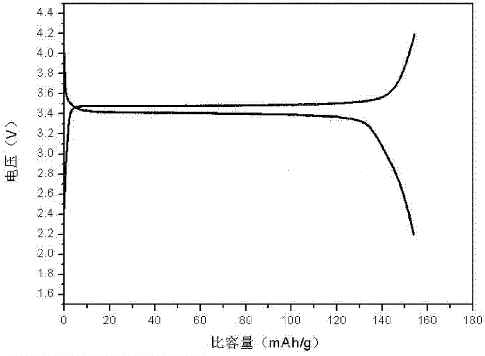 A kind of graphene-doped lithium iron phosphate cathode material and preparation method thereof
