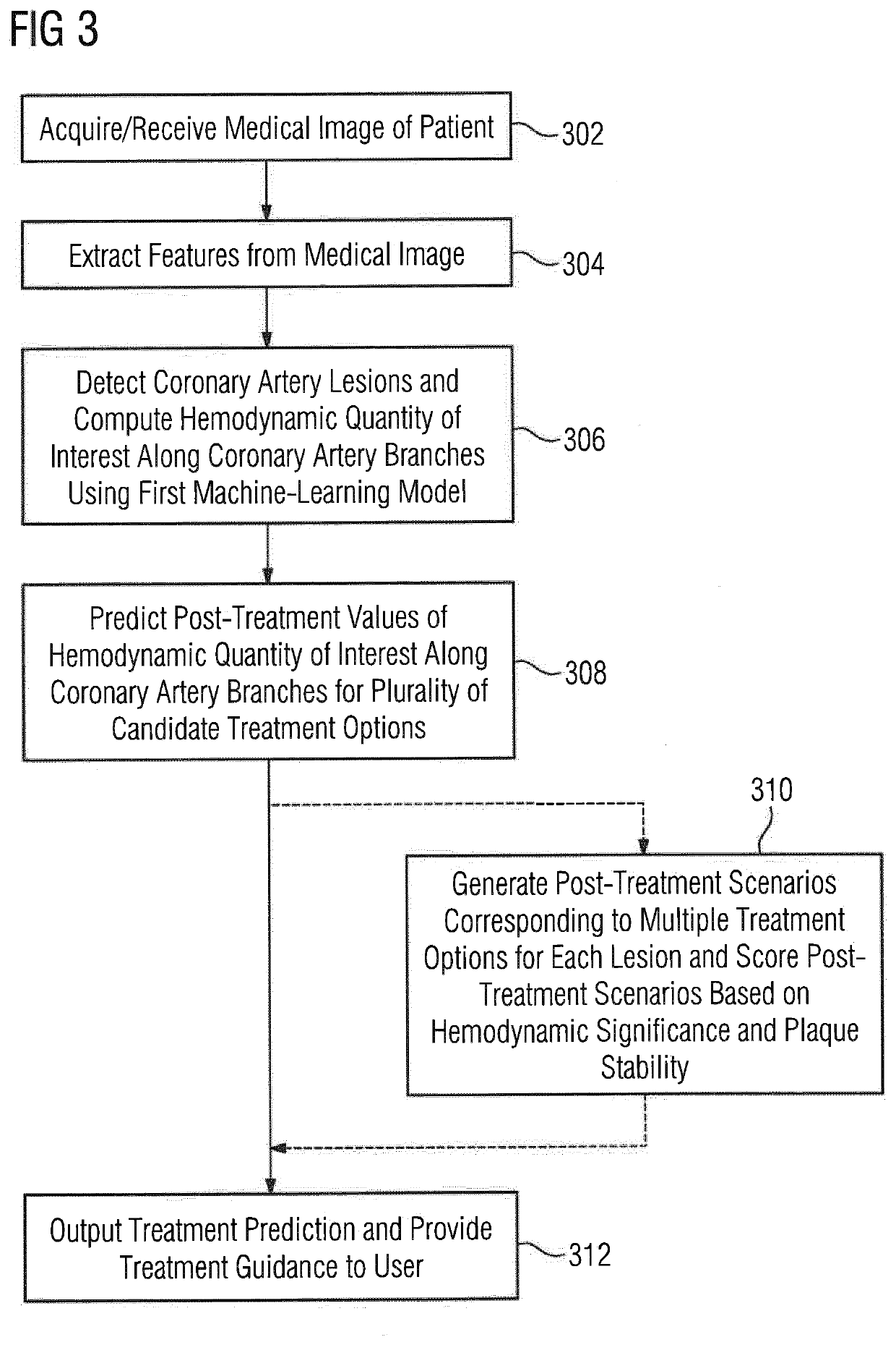 Non-invasive assessment and therapy guidance for coronary artery disease in diffuse and tandem lesions