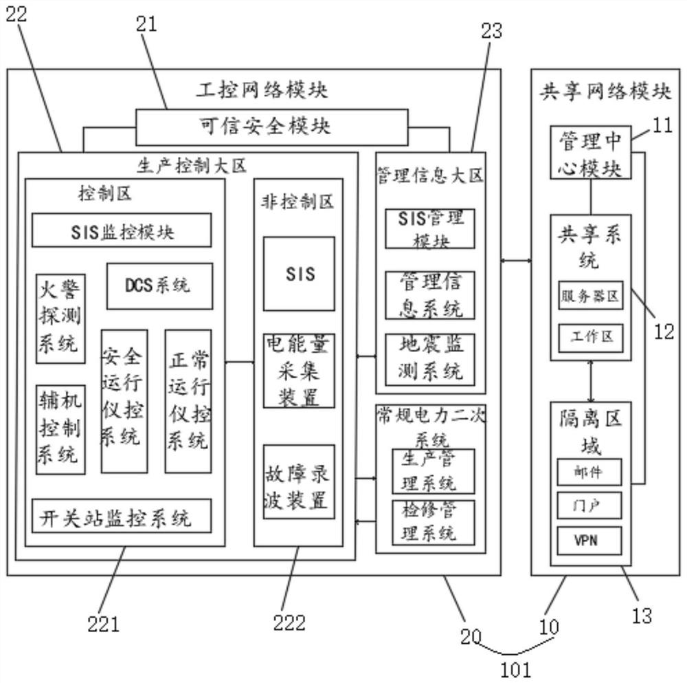 Security defense method and system for industrial control system network