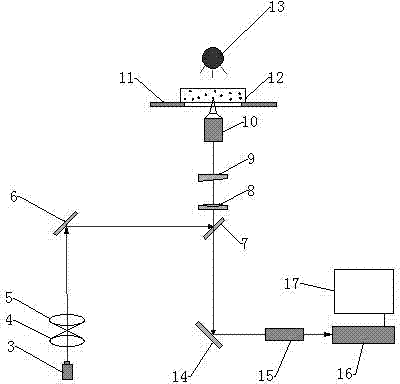 Operation instrument for optical tweezers