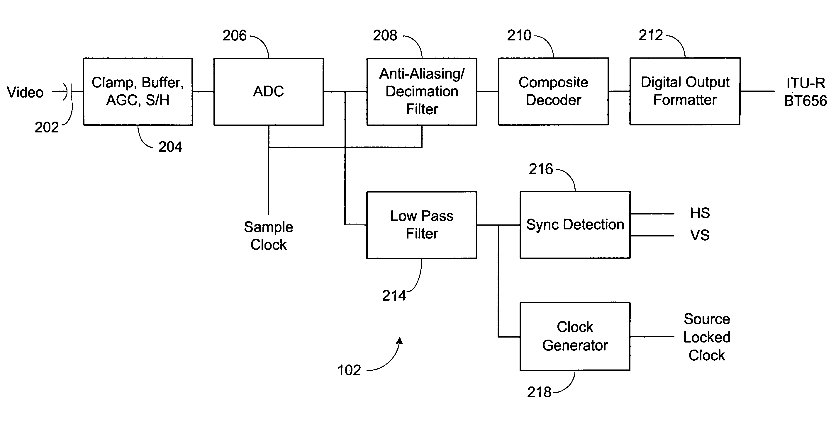 Method and apparatus to improve ADC dynamic range in a video decoder
