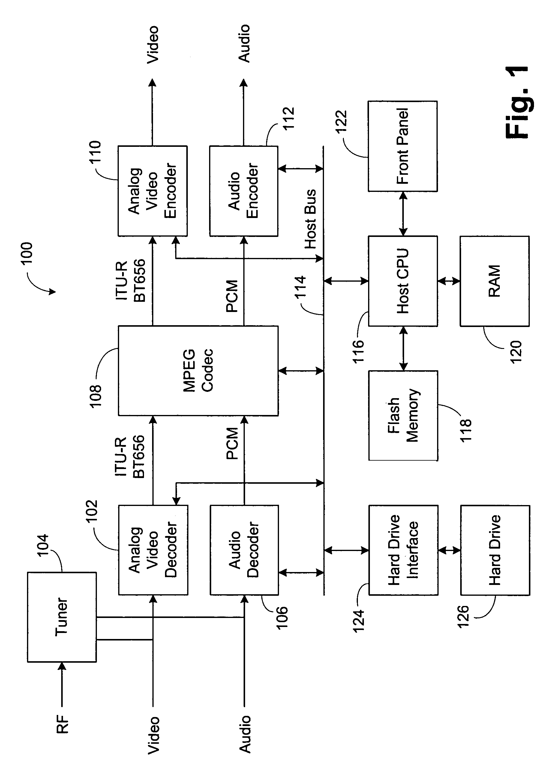 Method and apparatus to improve ADC dynamic range in a video decoder