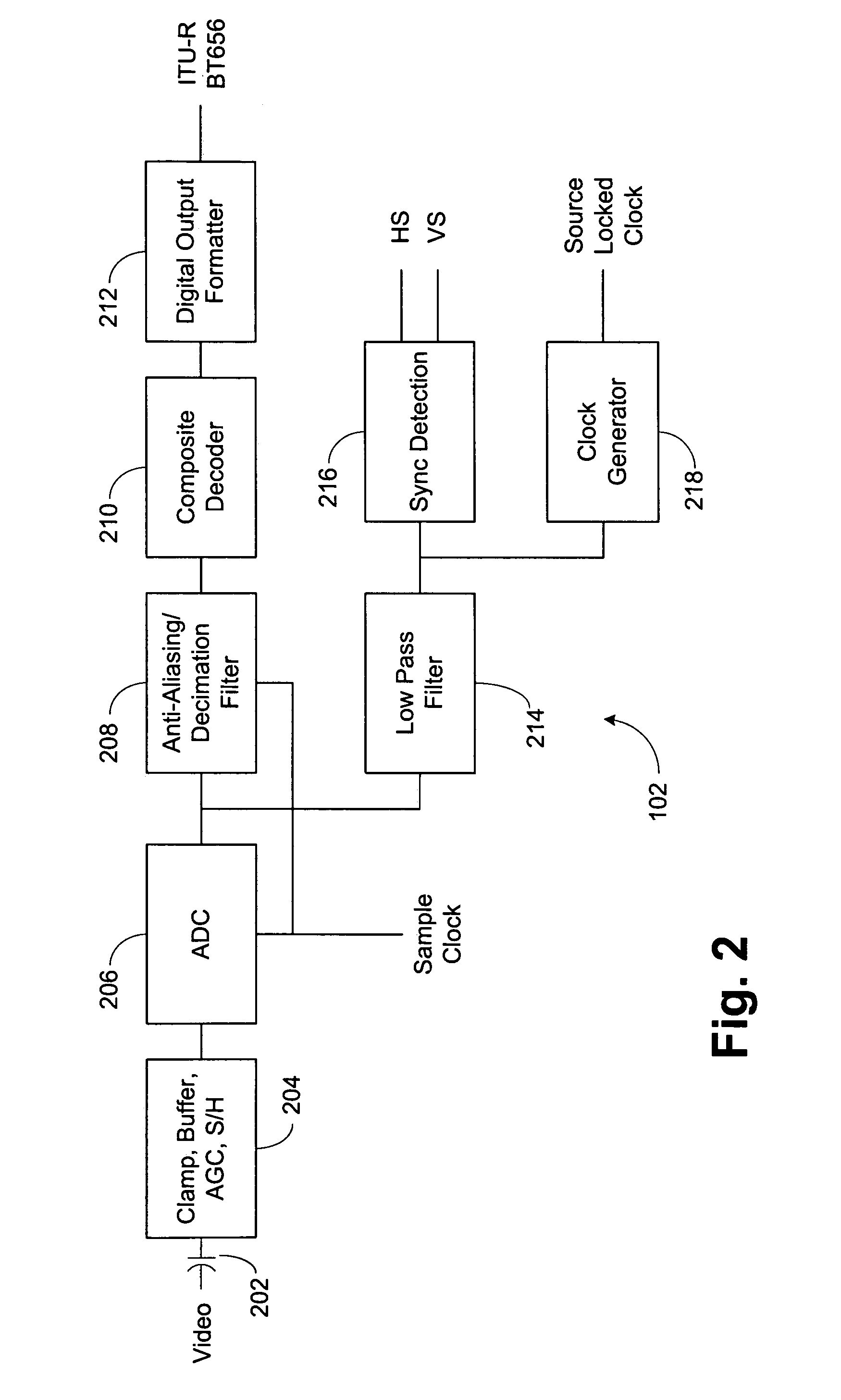 Method and apparatus to improve ADC dynamic range in a video decoder