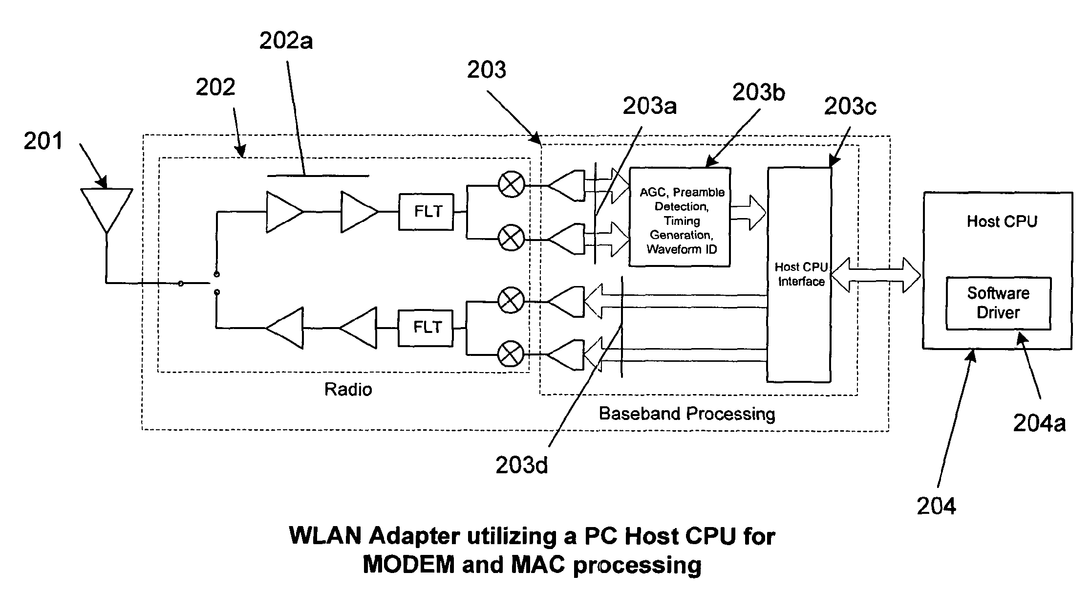 Method for Mitigating Adverse Processor Loading in a Personal Computer Implementation of a Wireless Local Area Network Adapter