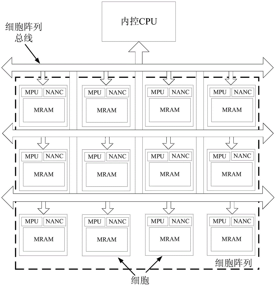 Cell array file storage system as well as file storage device thereof and file storage method therefor