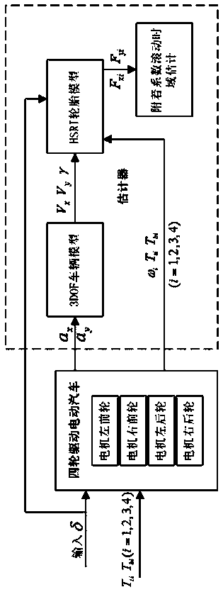 Method for estimating road adhesion coefficient of four-wheel-drive electric automobile