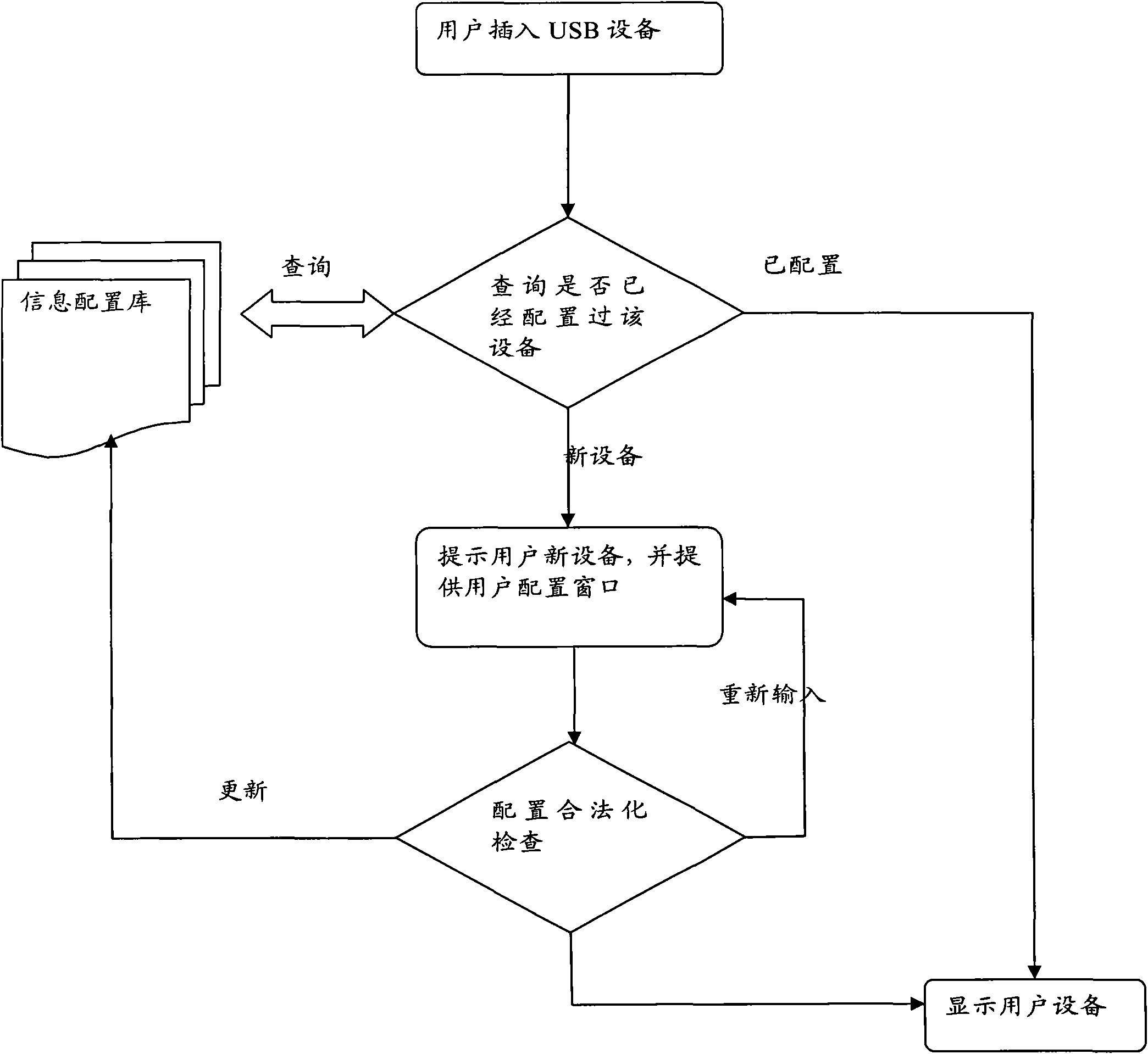 Method for managing external equipment of computer