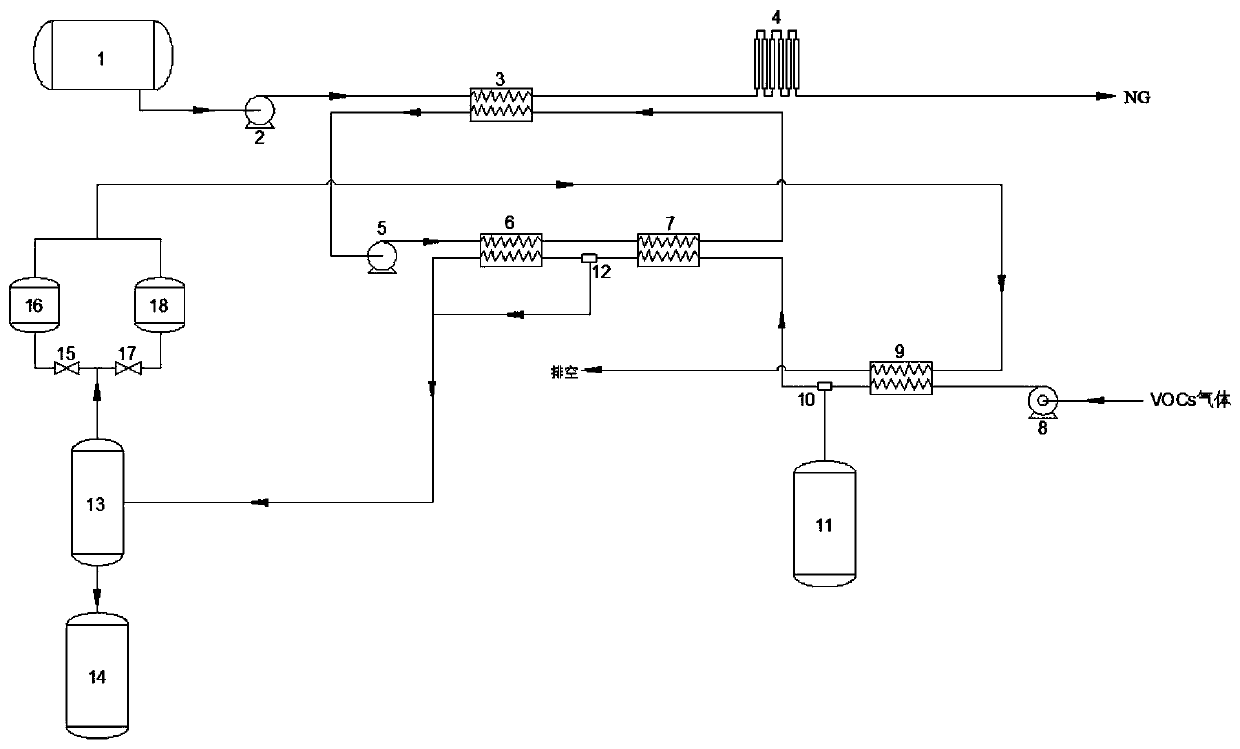 Volatile organic chemicals (VOCs) recovery system based on liquefied natural gas (LNG) cold energy