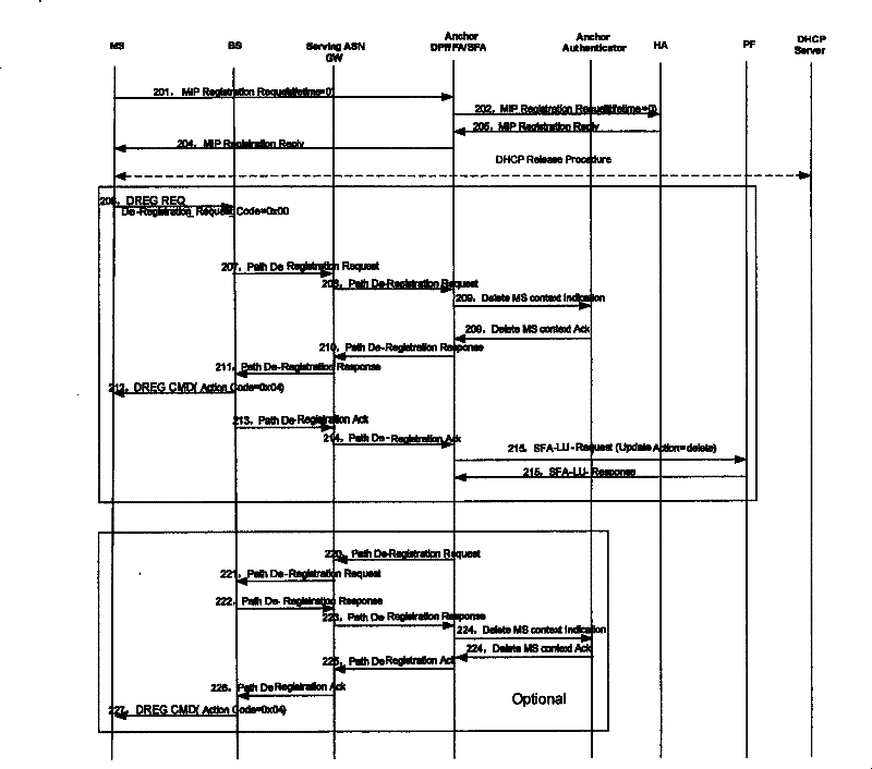 Method for implementing terminal denetwork at customer terminal mobile network protocol