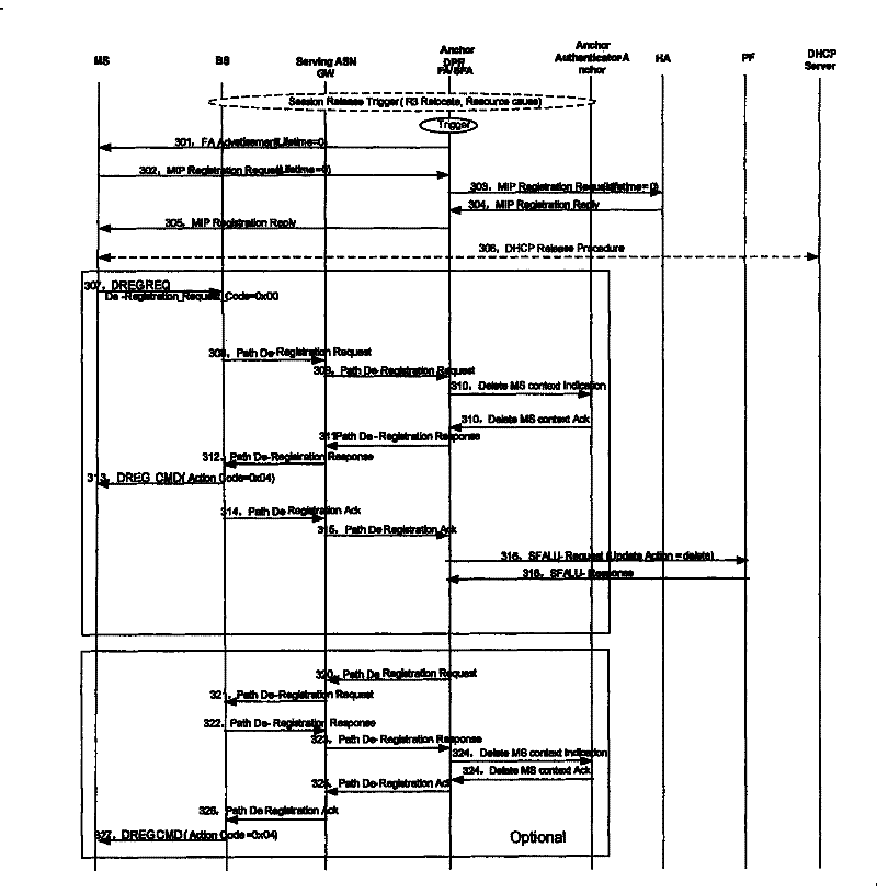 Method for implementing terminal denetwork at customer terminal mobile network protocol