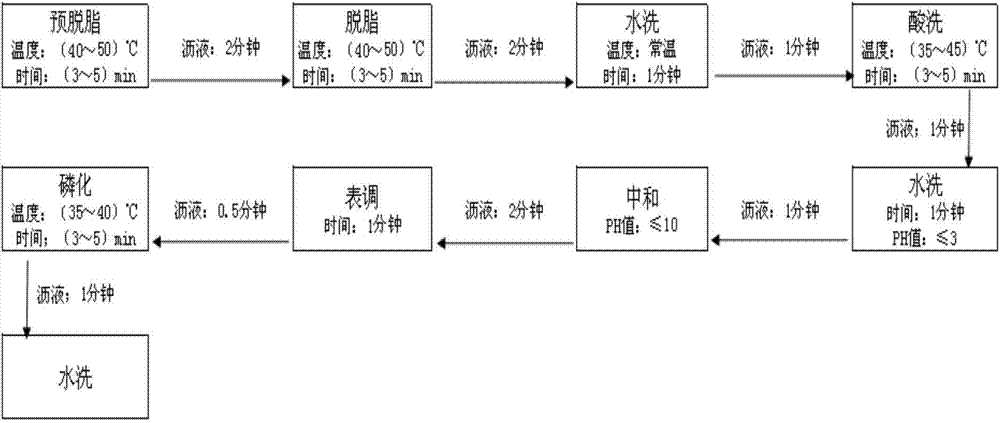Chemical pretreatment method of steel products and used pickling solution