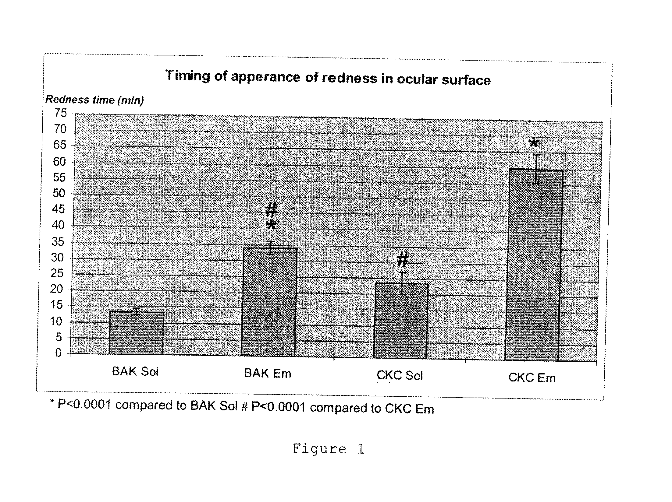Compositions containing quaternary ammonium compounds