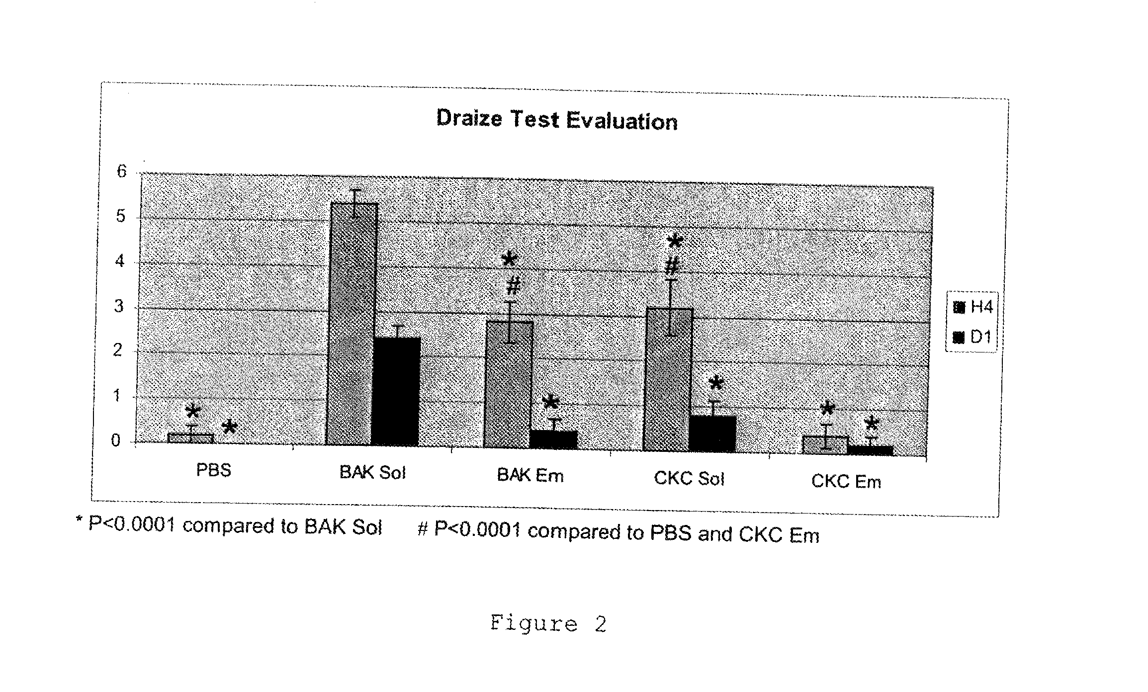 Compositions containing quaternary ammonium compounds