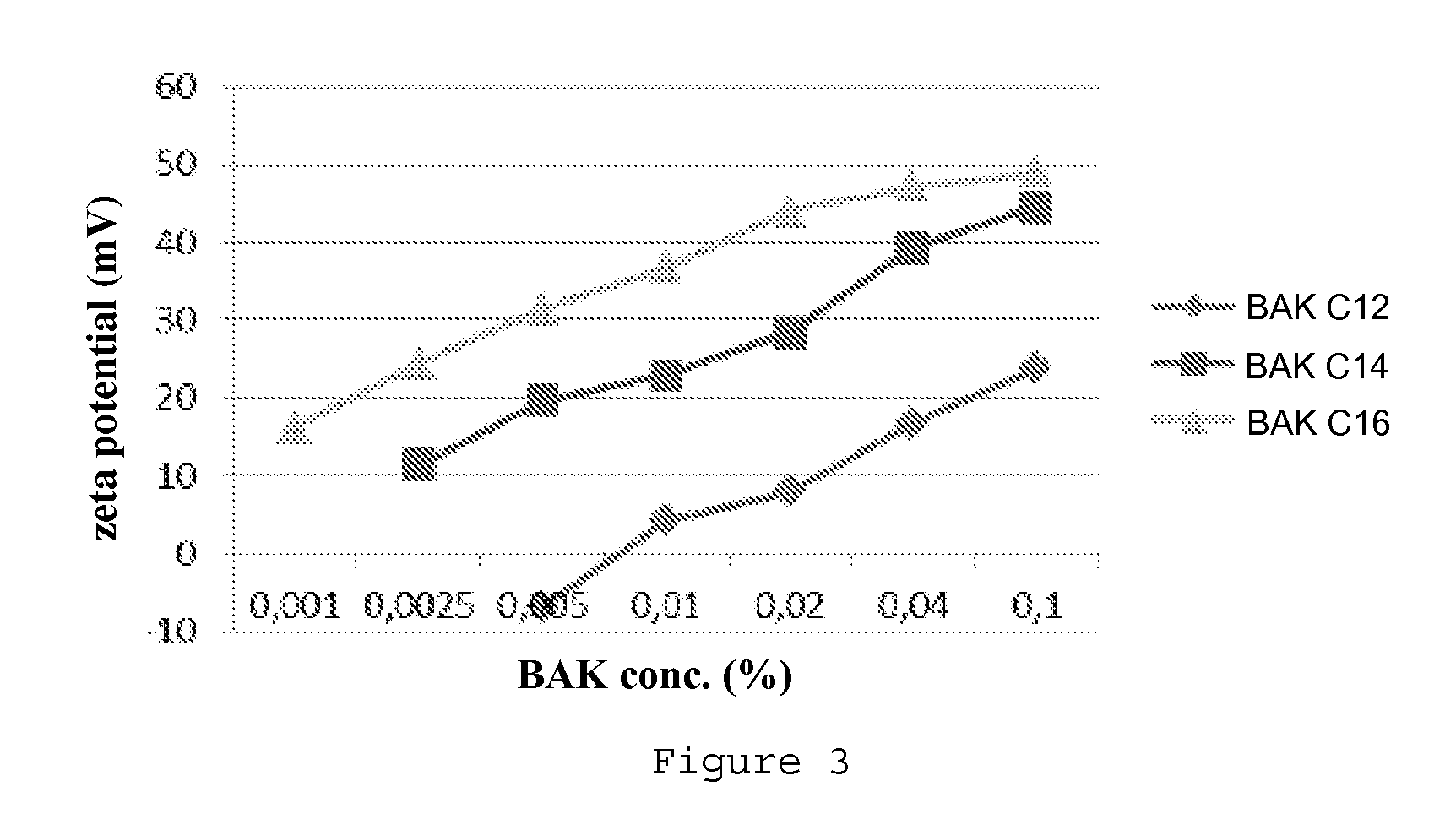 Compositions containing quaternary ammonium compounds