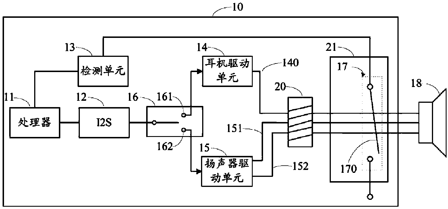 Electronic device integrating earphone and loudspeaker