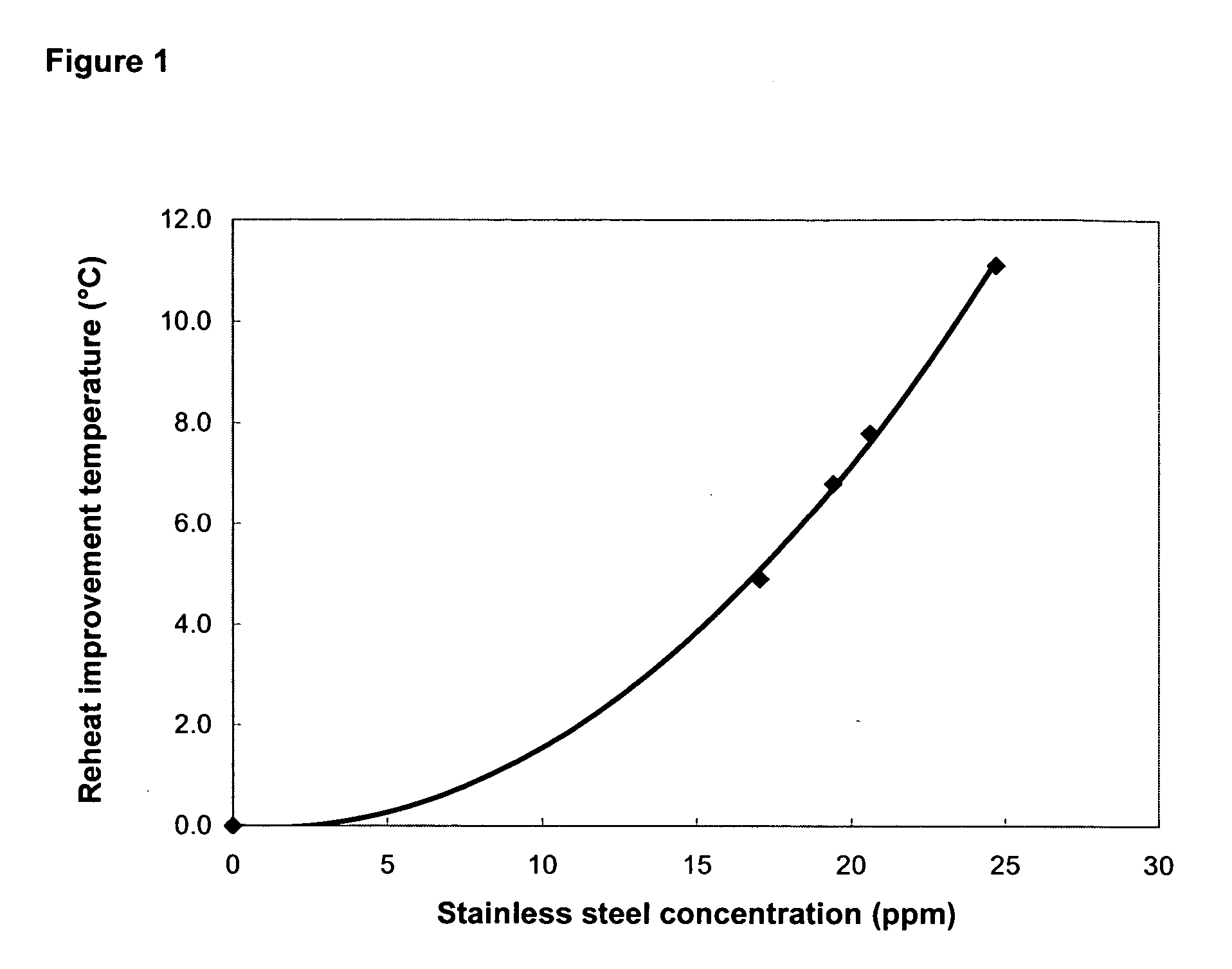 Polyester polymer and copolymer compositions containing steel particles