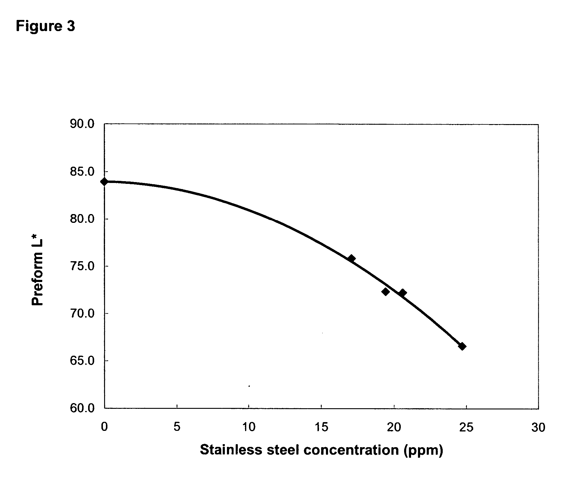 Polyester polymer and copolymer compositions containing steel particles