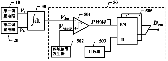 Readout circuit of uncooled infrared focal plane array