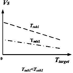 Readout circuit of uncooled infrared focal plane array