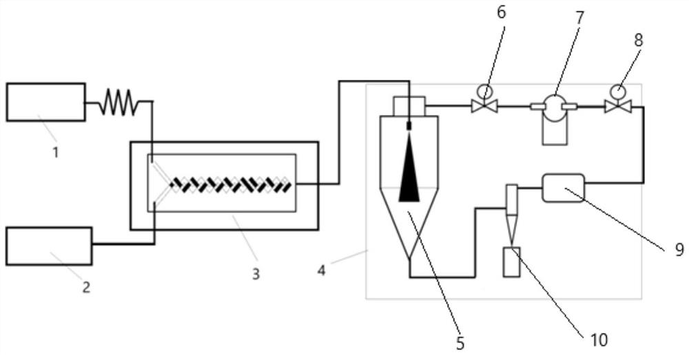 Explosive continuous preparation system and method based on active micromixer