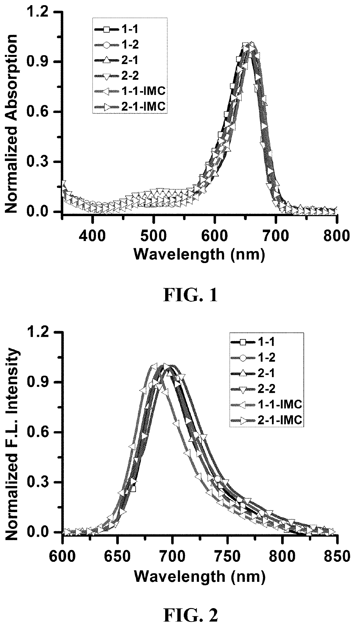 Photosensitizer and derivatives and application thereof