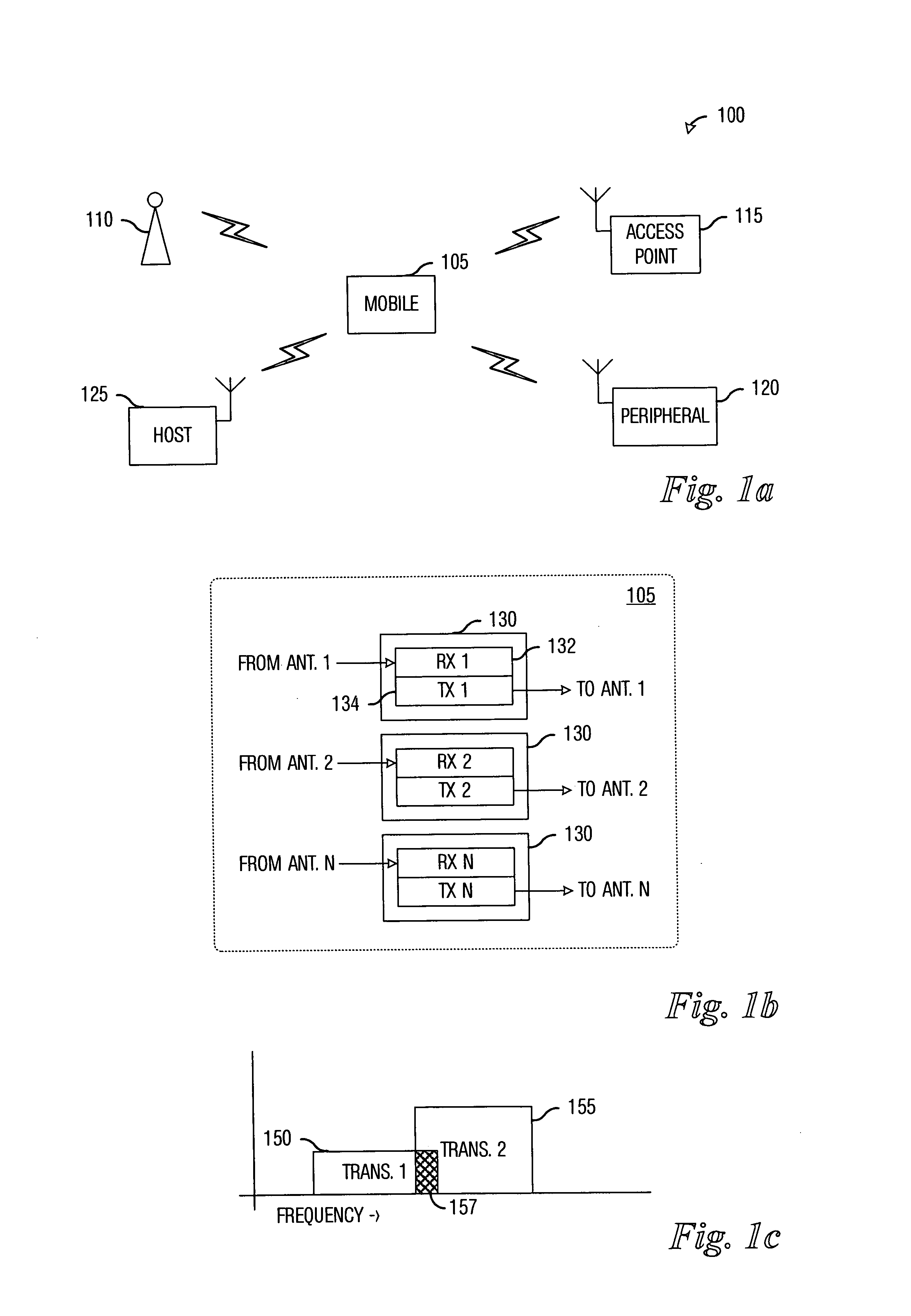 System and method for wireless communication systems coexistence